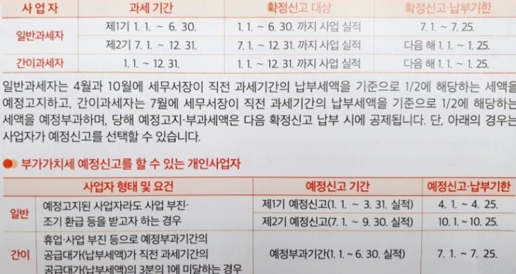  오픈마켓/인터넷 쇼핑몰  세금 신고 (정말간략)