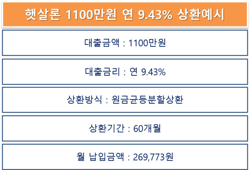 대출나침반이 알려드리는 재직확인 전화 없이 햇살론 이용하는 방법 : 네이버 블로그
