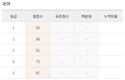 이투스 사설 모의고사 등급컷 (5월 23일 시행) 이투스 사설 모의고사 등급컷 (5월 23일 시행)