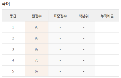 이투스 사설 모의고사 등급컷 (5월 23일 시행)