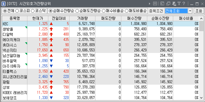  2019년 5월 23일. 전일 시간외특징주 및 장전뉴스.