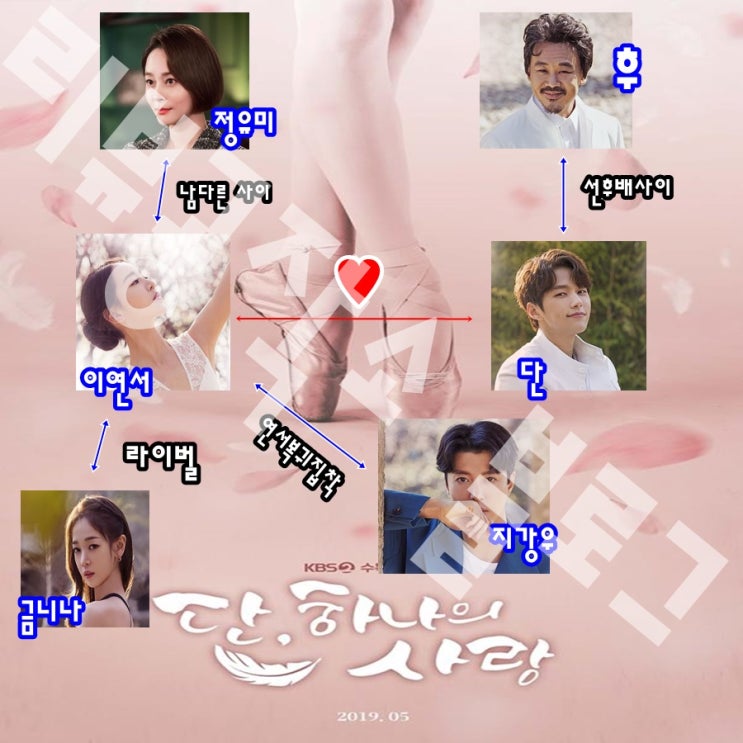  단 하나의 사랑 신혜선 [ 인물관계도 ]