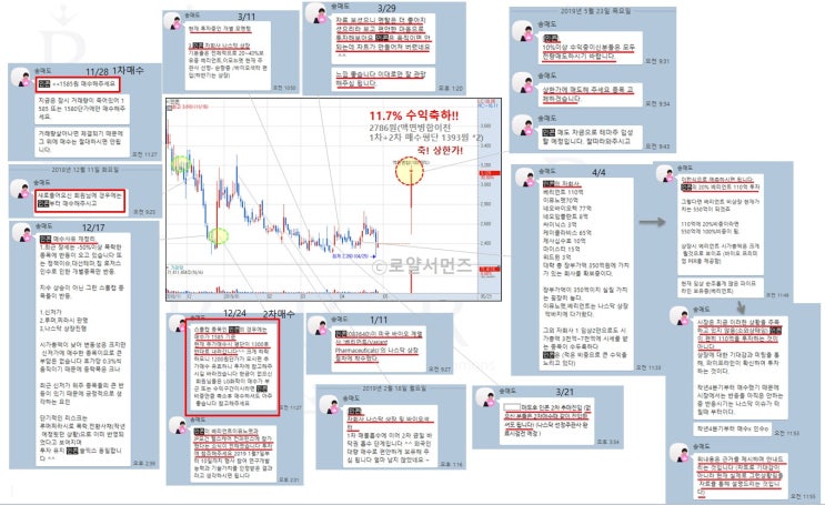  투자자분들을 위한 매매시 주의사항과 '인콘' 주가 급등 사유 (액면병합 후 거래재개 첫날 美 자회사 호재 등에 상한가)