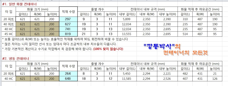 포장] 화물 운반 수출용컨테이너에 화물 적입 계산 엑셀 프로그램 공유 / CBM 스터핑(Stuffing) 적재계산 : 네이버 블로그