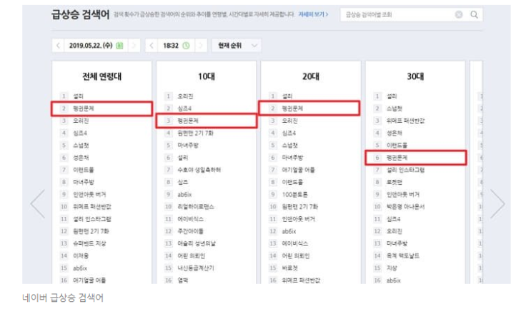  [펭귄문제]정답? 인싸 문제 틀리면 3일간 펭귄 프사 벌칙