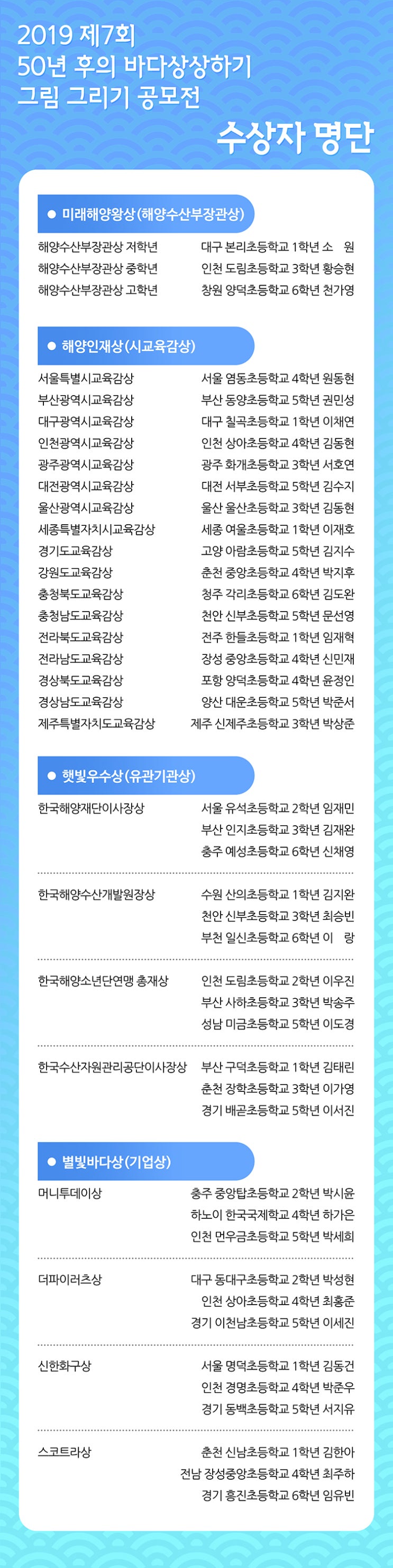 19년 50년후의 바다상상하기 그림 그리기 공모전 결과 발표