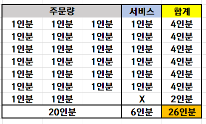  [카톡인싸놀이 펭귄문제] 나는 풀었음. 아무튼 풀었음
