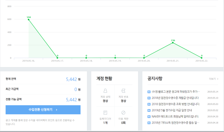  네이버 애드포스트 수익 및 기준 광고개편