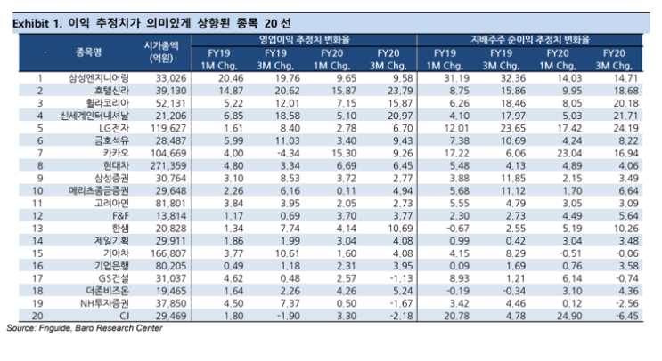  [여의도정보통 리포트] #실적관련주 #실적주 어닝서프라이즈 예상 종목 / 퀀트가 제시하는 잘 나갈 알짜 전략 / 바로 써 먹는 Earnings Revision