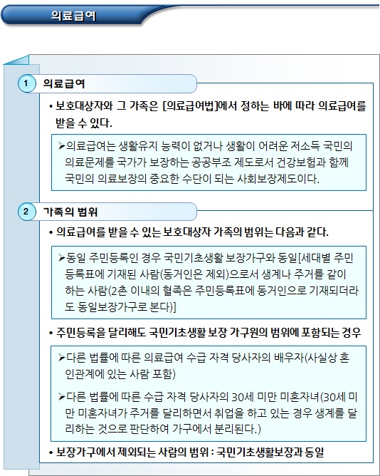 북한이탈주민에 대한 의료급여 지원