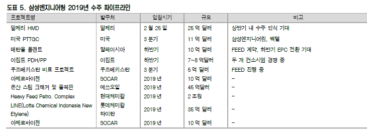  삼성엔지니어링