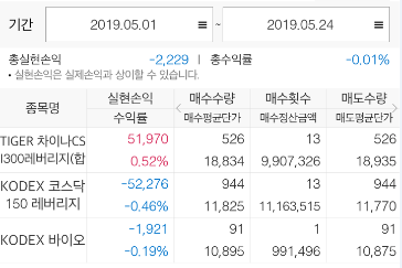  5월의 트레이딩과 개발중인 전략들