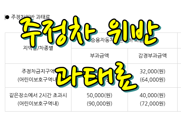  전주 주차 위반 과태료, 문자서비스 신청방법