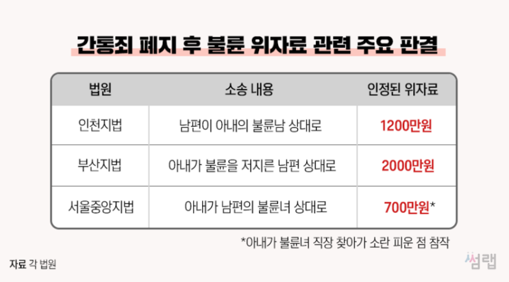 간통죄 폐지이유 이해안되요 4