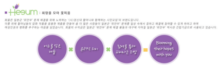  [13회차] 희움팔찌 무료나눔! 위안부 할머니 후원했습니다! + [2주 뒤 합격자 위한 나눔 예고]