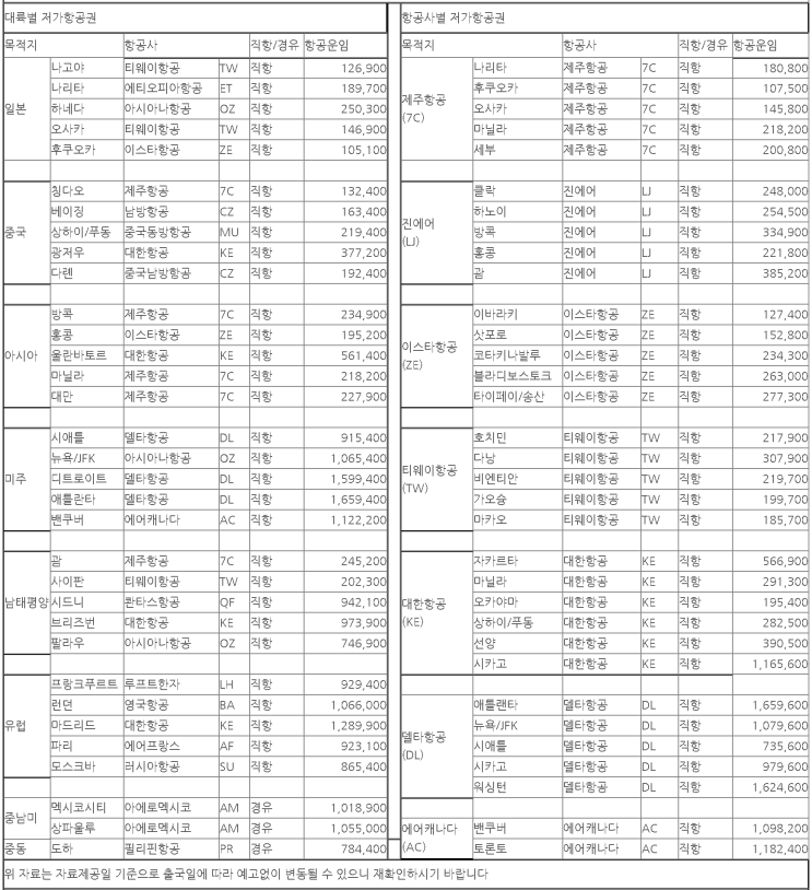  [항공권 특가] '에어몰 금주의 특가 할인'