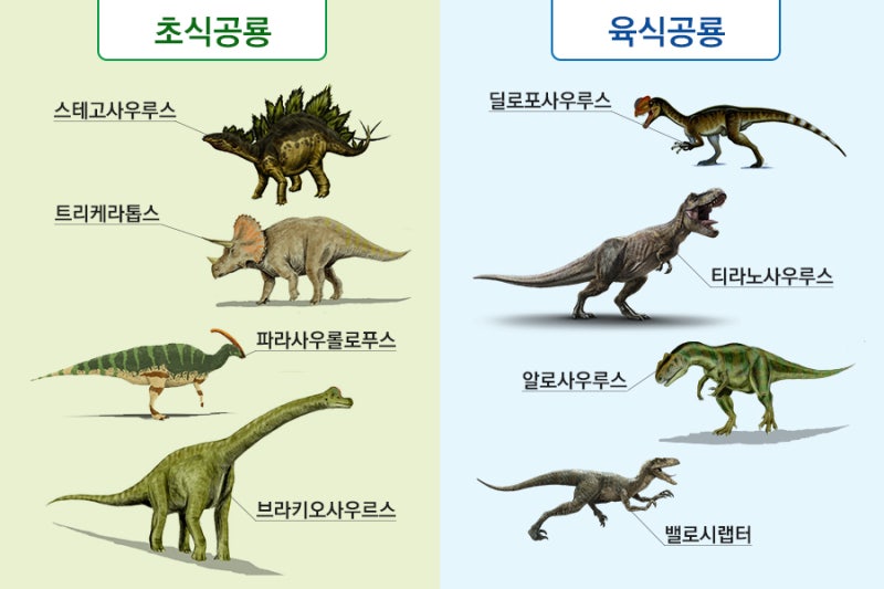 공룡은 왜 사라졌어요?(Feat. 공룡멸종설, 공룡종류) : 네이버 블로그