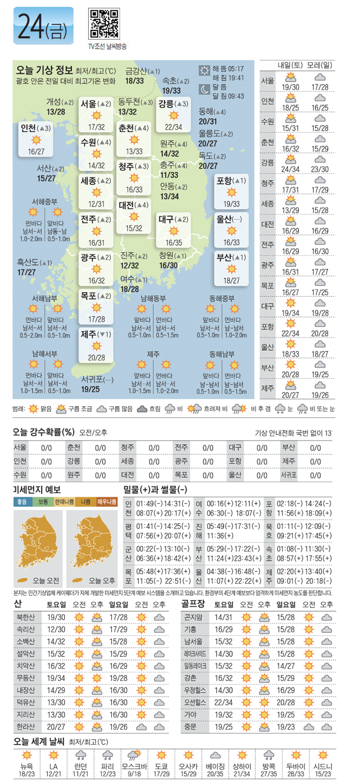  [오늘의 날씨] 2019년 5월 24일 - (금 - 전국 맑음… 올 들어 최고기온  토~일 - 전국 날씨 맑음… 더위 이어져)