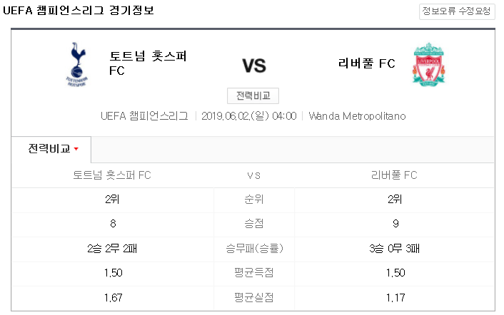  [챔피언스리그]토트넘 vs 리버풀 라인업 분석/결승 손흥민/케인/마네/살라/토트넘 우승/리버풀 우승