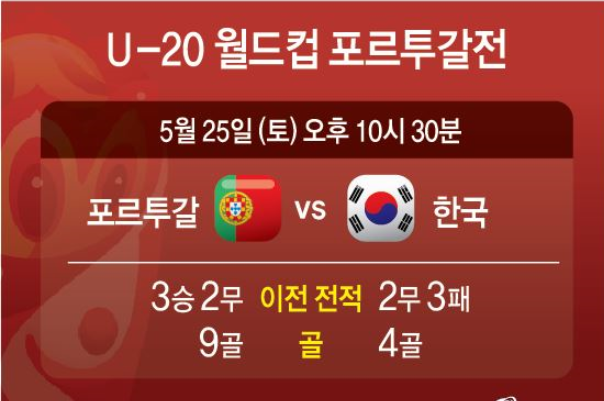 [U20월드컵]대한민국 vs 포르투갈전 정정용 감독 "한국 축구 모든 것 보여주겠다"