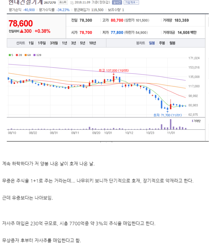 [주식] 현대건설기계 재도전