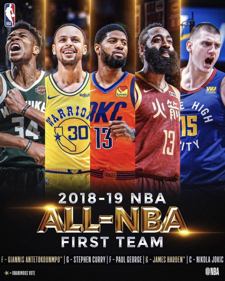  All NBA 퍼스트팀 - 야니스 아테토쿤보, 스테판 커리, 폴 조지, 제임스 하든, 니콜라 요키치