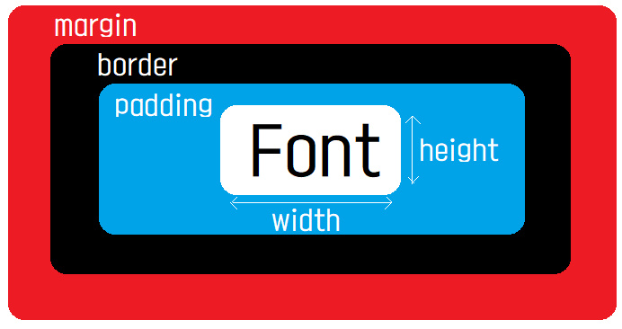  CSS - 13 : Margin