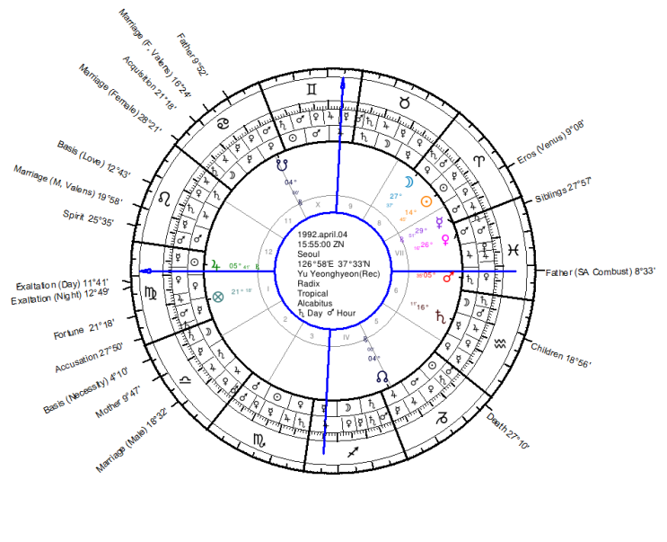  학교폭력 전력으로 인해 그룹 탈퇴, 잔나비 유영현의 Natal Chart