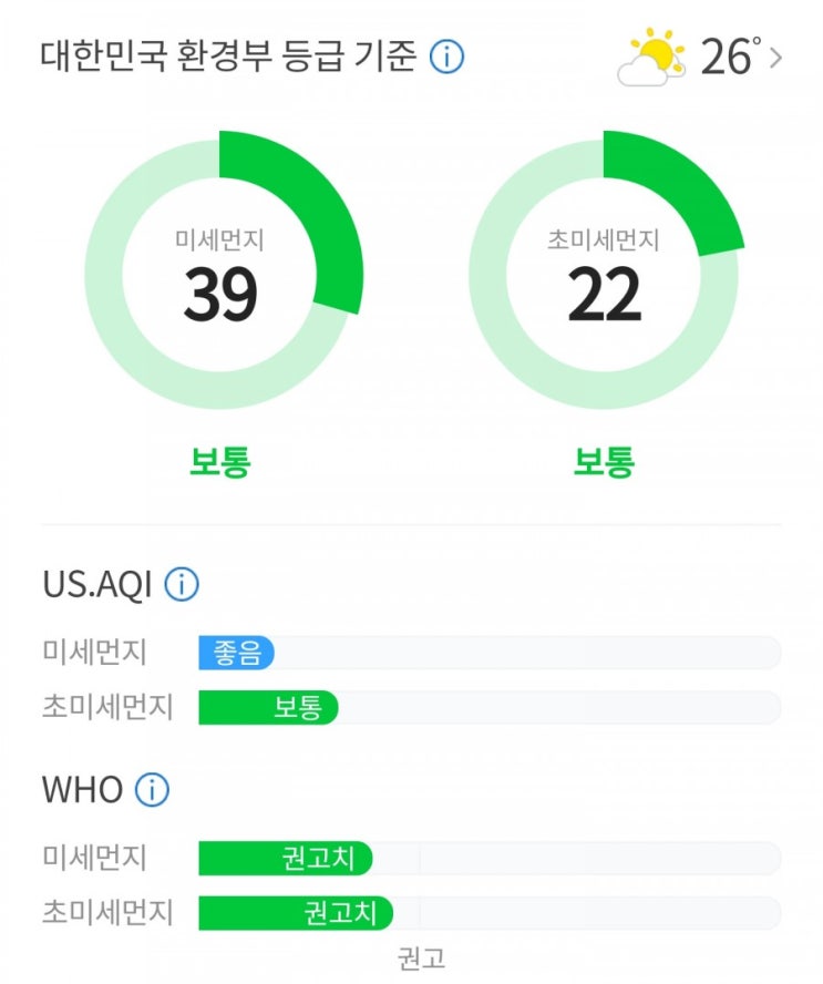 [거제날씨]거제가볼만한곳 버드앤피쉬가 알려드리는 거제주말날씨&미세먼지