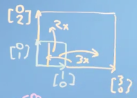  행렬변환(matrices transform)