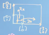 행렬변환(matrices transform)