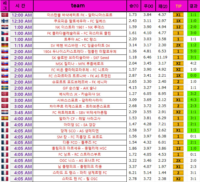 * 5월 25일~5월 26일 해외축구 "INGYEN"팁 *