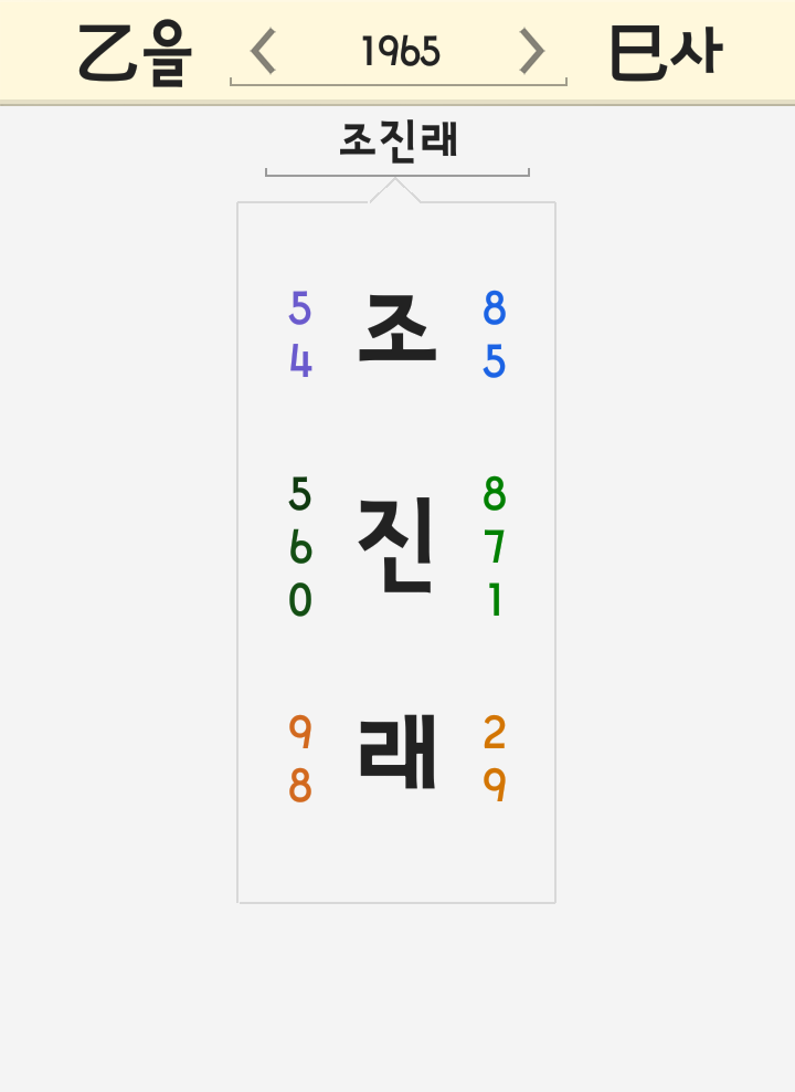 조진래 이름 풀이 - 조진래의원 사망 사인 자살 조진래전국회의원 전의원 국회의원 낙선 조진래 이름 풀이 - 조진래의원 사망 사인 자살 조진래전국회의원 전의원 국회의원 낙선