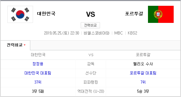  U-20 월드컵 한국-포르투갈