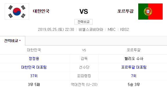  오늘 U-20 월드컵 한국 vs 포르투갈 경기 있습니다