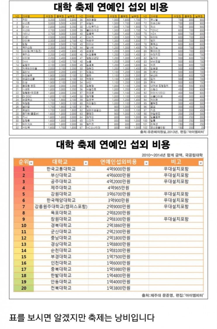  부르는게 값!? feat.궁금한 가수들 축제행사 비용...?!
