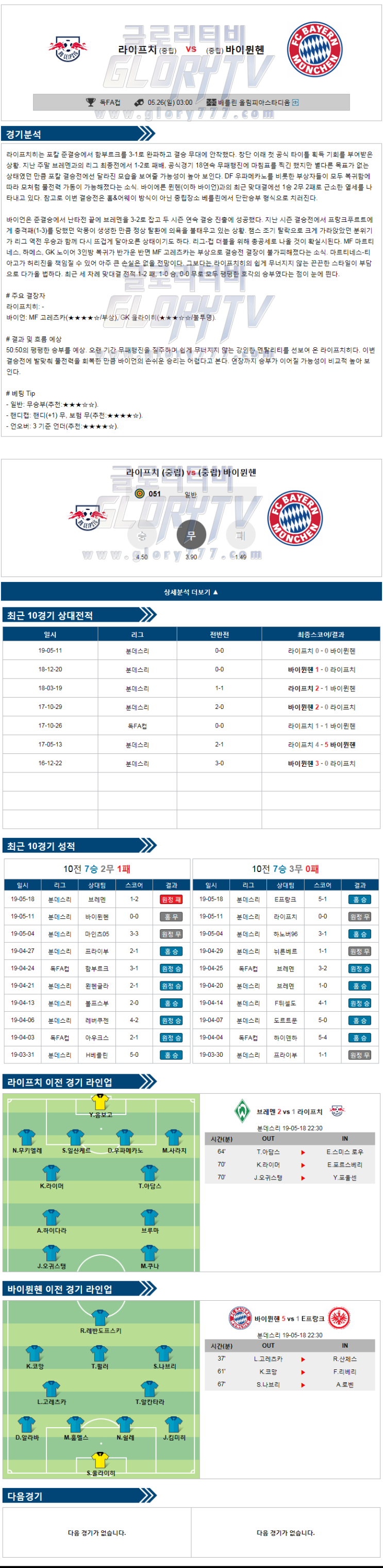  해외축구중계 | 5월26일 독일FA컵 라이프치히 vs 뮌헨 분석글 42회차 프로토 승부식
