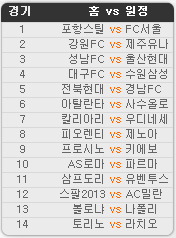 2019.05.25 19회차 프로토(Proto) 축구 승무패 참고자료 2019.05.25 19회차 프로토(Proto) 축구 승무패 참고자료