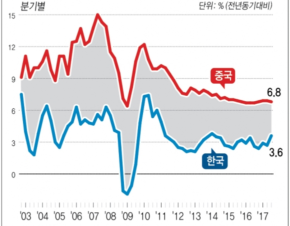  미중 무역대결