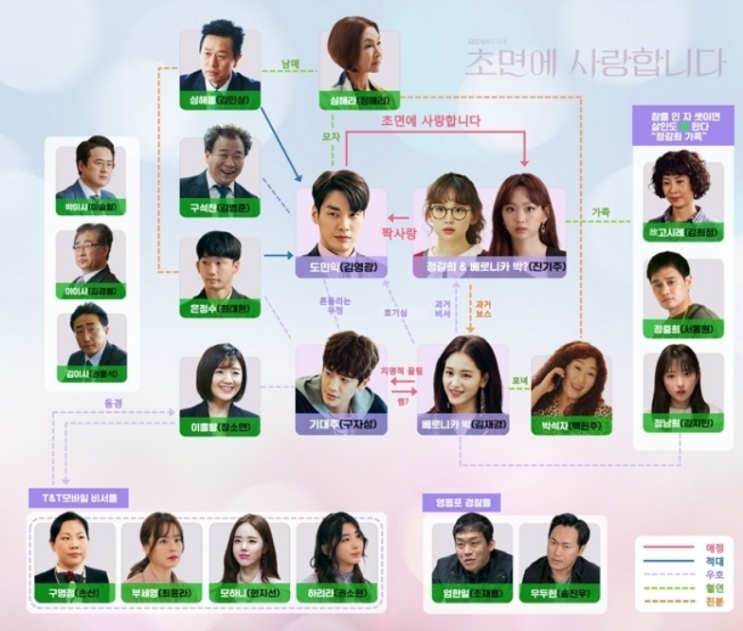 초면에 사랑합니다 인물관계도 알아봐요!!