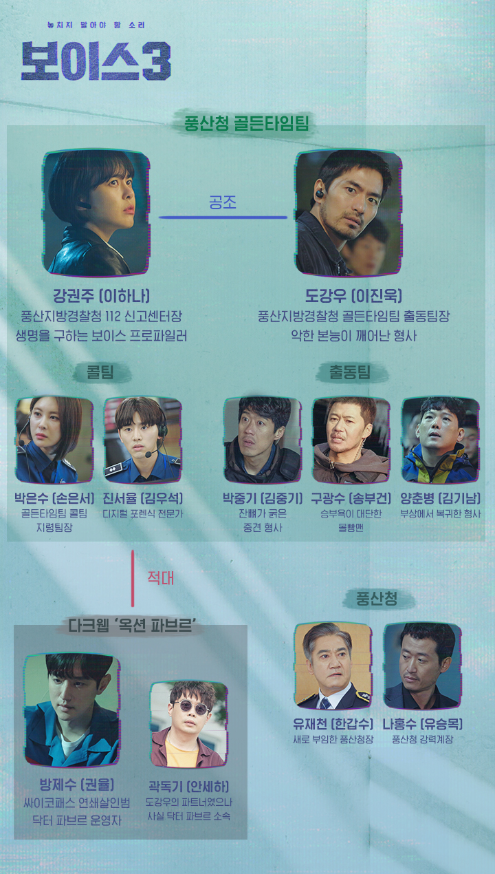  보이스3 시즌3 등장인물관계도 몇부작 알아봐요