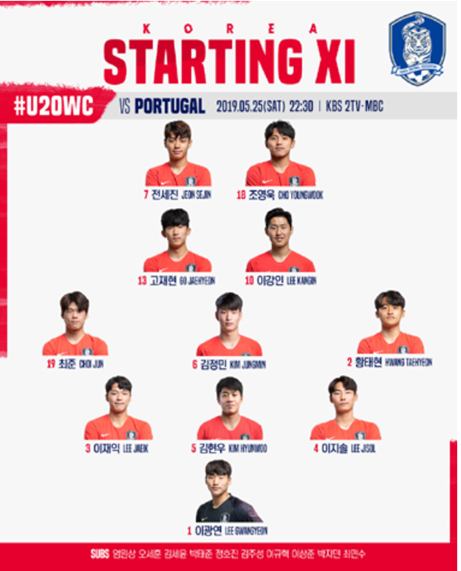 2019 FIFA U-20 월드컵 - 한국 포르투갈 선발 라인업