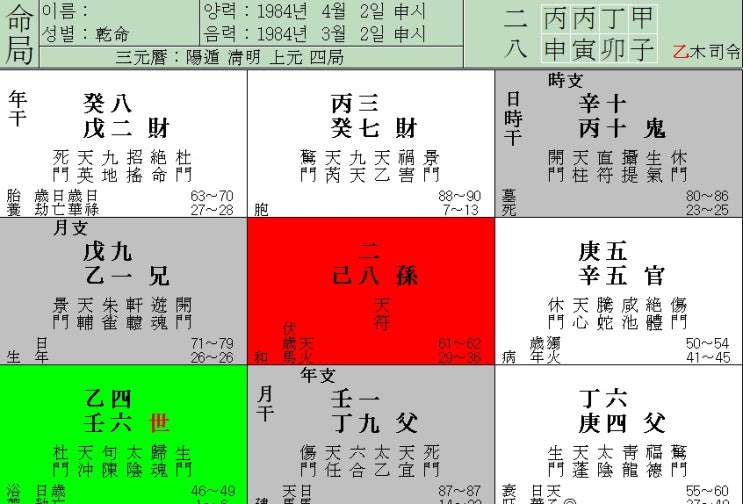  송파사주 강남사주풀이는 기문둔갑으로