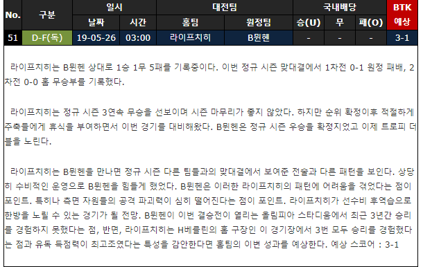  5월 26일 독일 분데스리가 라이프치히 바이에른뮌헨 배당 정보 분석 자료