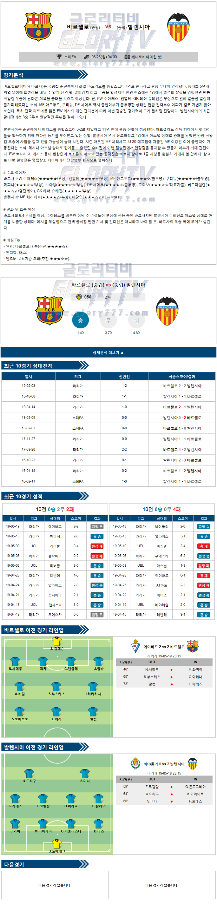 해외축구중계 | 5월26일 스페인FA컵 바르셀로나 vs 발렌시아 분석글 42회차 프로토 승부식