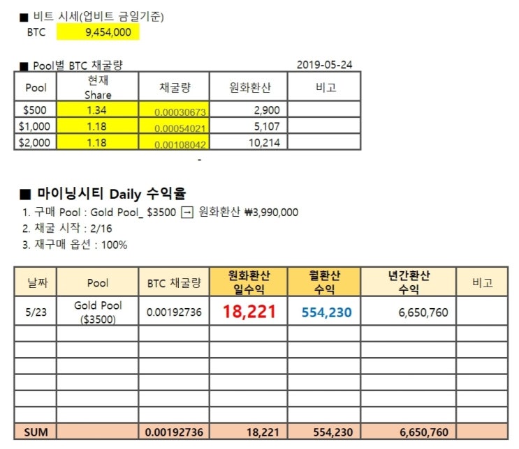  아무것도 안하고 돈벌기 프로젝트 현실가능!!