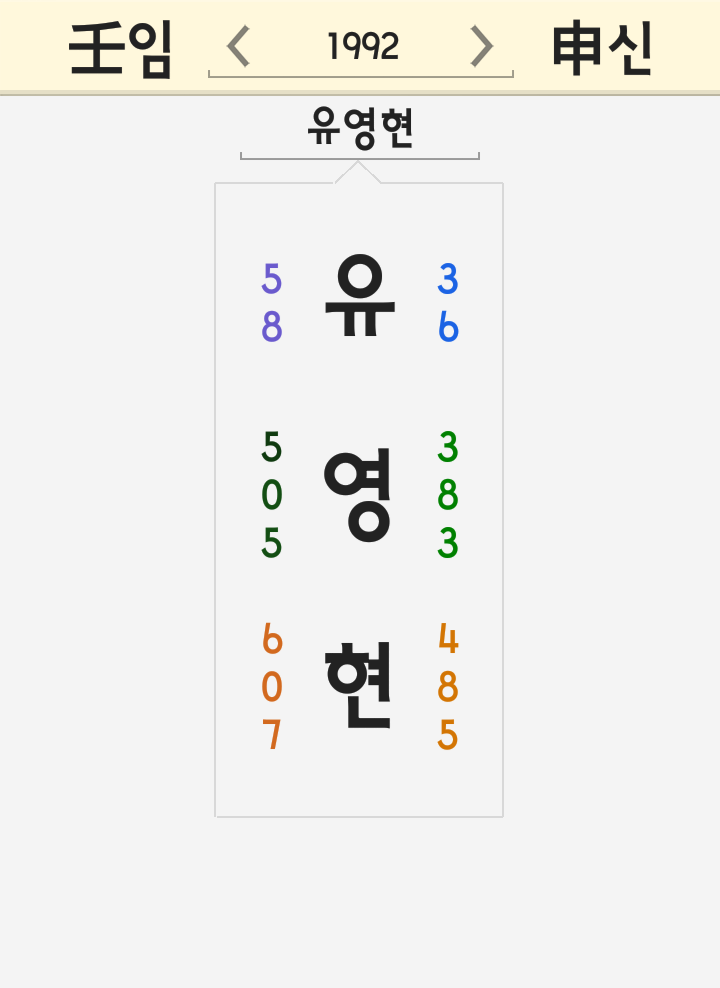 유영현 이름 풀이 - 잔나비 키보드 학폭 최정훈 김학의 논란 김도형 이매 고등학교 학교폭력 유영현 이름 풀이 - 잔나비 키보드 학폭 최정훈 김학의 논란 김도형 이매 고등학교 학교폭력