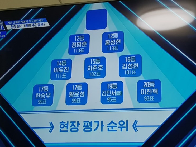  프로듀스X101 4회차 평가순위 과연1등은?