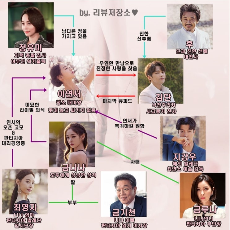 단 하나의 사랑 몇부작, 등장인물, 인물 관계도 총정리!