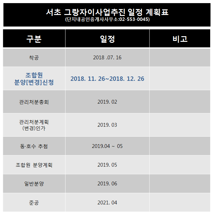  서초그랑자이 조합원 동 호수 추첨과 일반분양